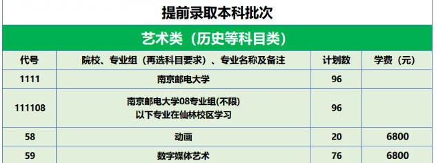 南京邮电大学艺术类专业有哪些？