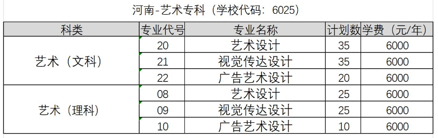 2024河南科技学院艺术类招生计划-各专业招生人数是多少