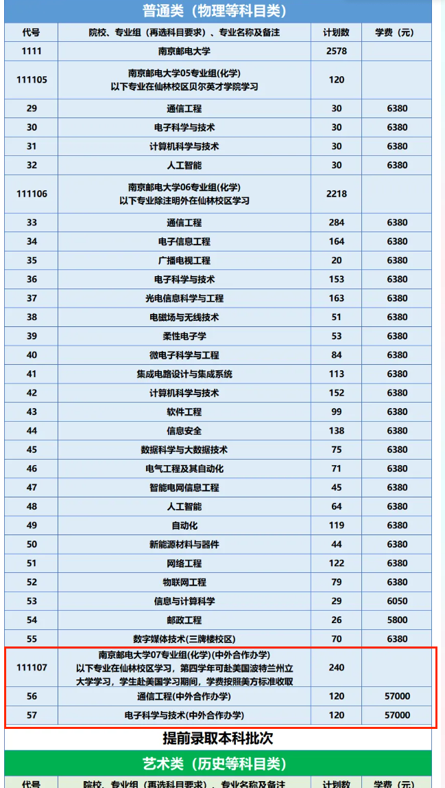 2024南京邮电大学中外合作办学招生计划-各专业招生人数是多少