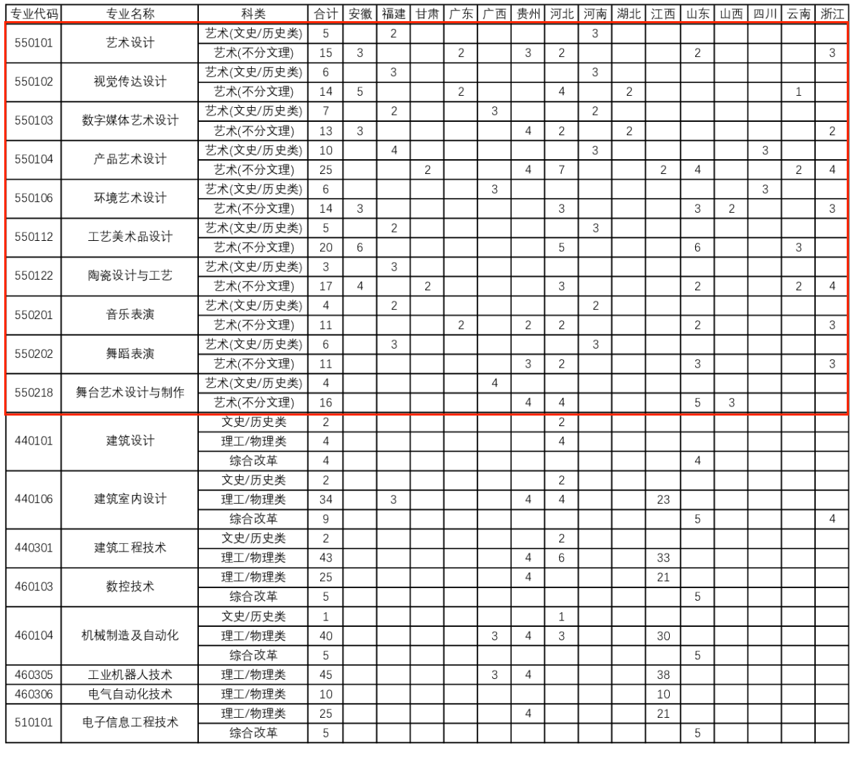 2024景德镇艺术职业大学艺术类招生计划-各专业招生人数是多少