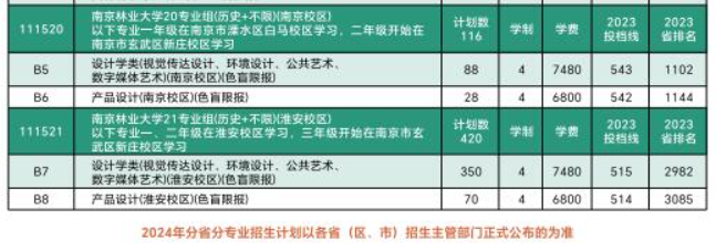 2024南京林业大学艺术类招生计划-各专业招生人数是多少