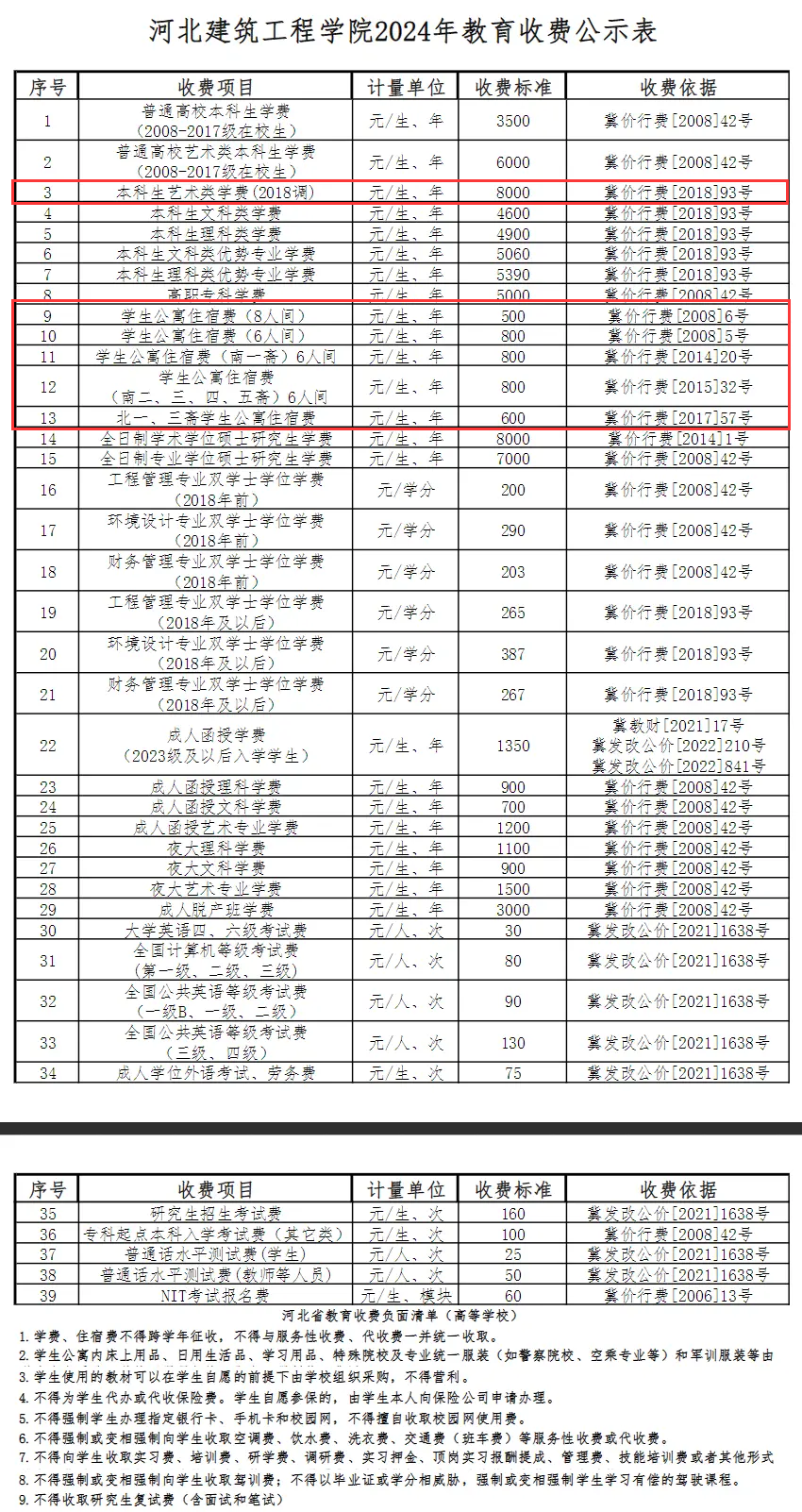 2024河北建筑工程学院艺术类学费多少钱一年-各专业收费标准