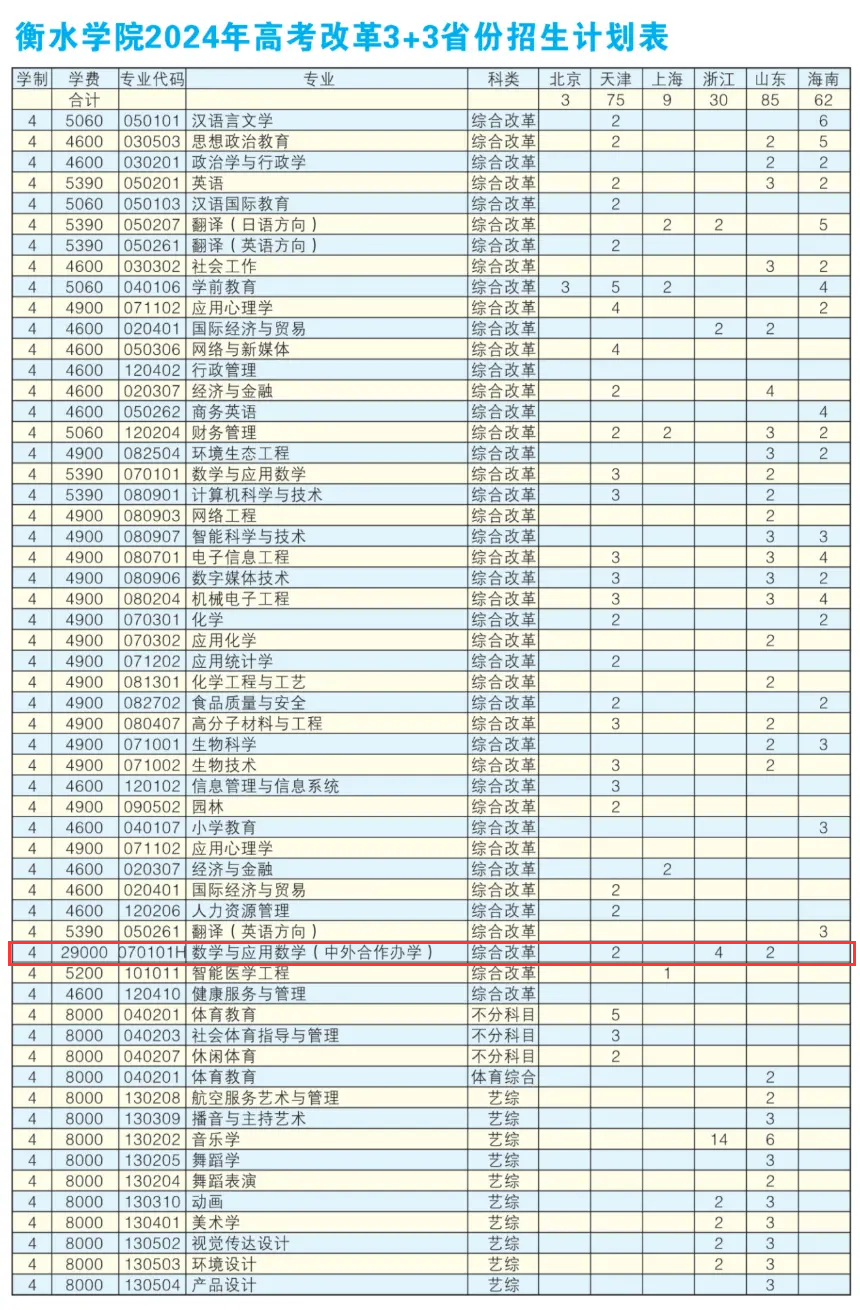 2024衡水学院中外合作办学招生计划-各专业招生人数是多少