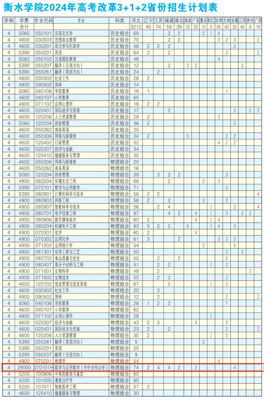 2024衡水学院中外合作办学招生计划-各专业招生人数是多少