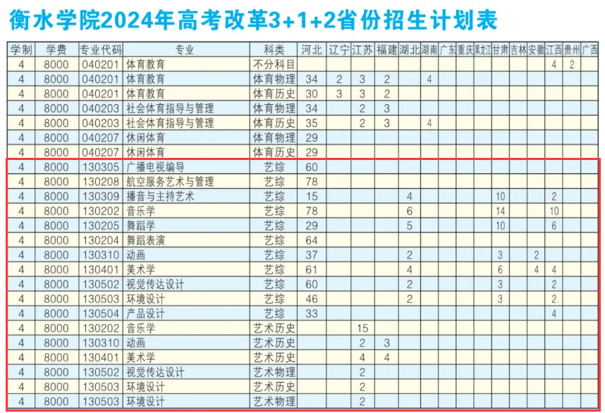 2024衡水半岛在线注册艺术类招生计划-各专业招生人数是多少