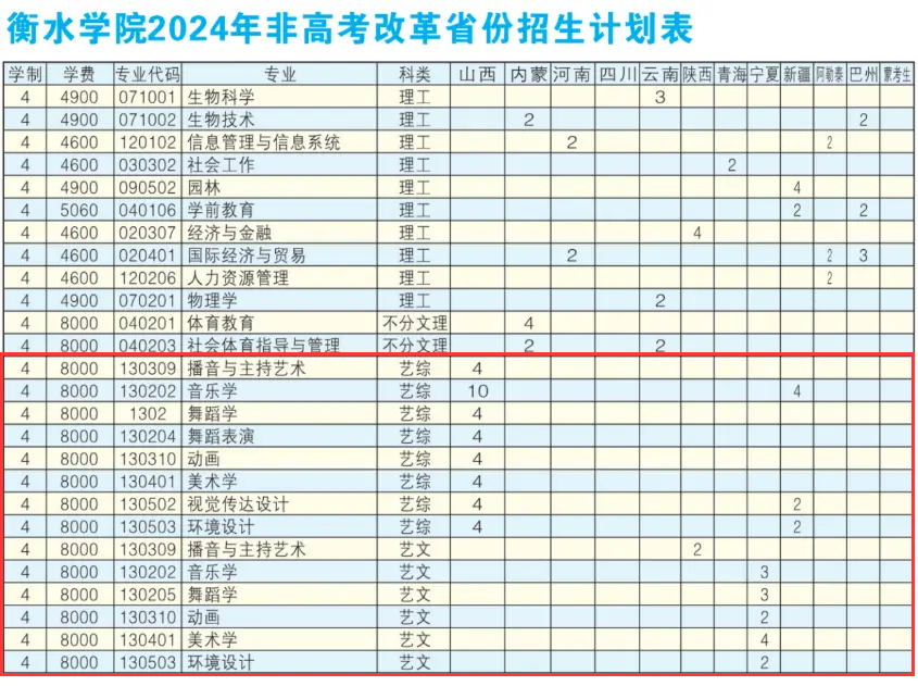 2024衡水半岛在线注册艺术类招生计划-各专业招生人数是多少