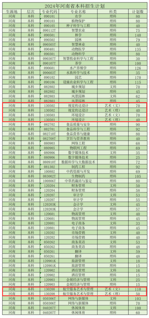 2024信阳农林半岛在线注册艺术类招生计划-各专业招生人数是多少