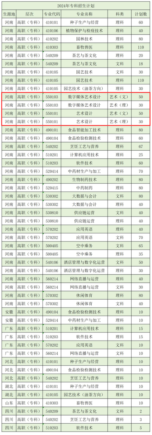 2024信阳农林半岛在线注册艺术类招生计划-各专业招生人数是多少