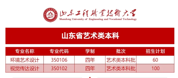 2024山东工程职业技术大学艺术类招生计划-各专业招生人数是多少