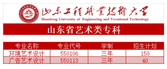 2024山东工程职业技术大学艺术类招生计划-各专业招生人数是多少