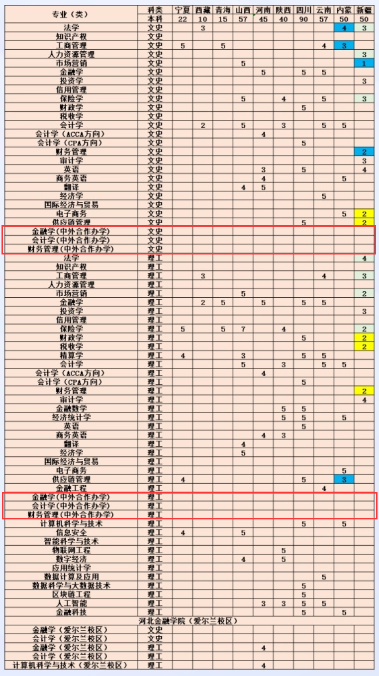 2024河北金融半岛在线注册中外合作办学招生计划-各专业招生人数是多少
