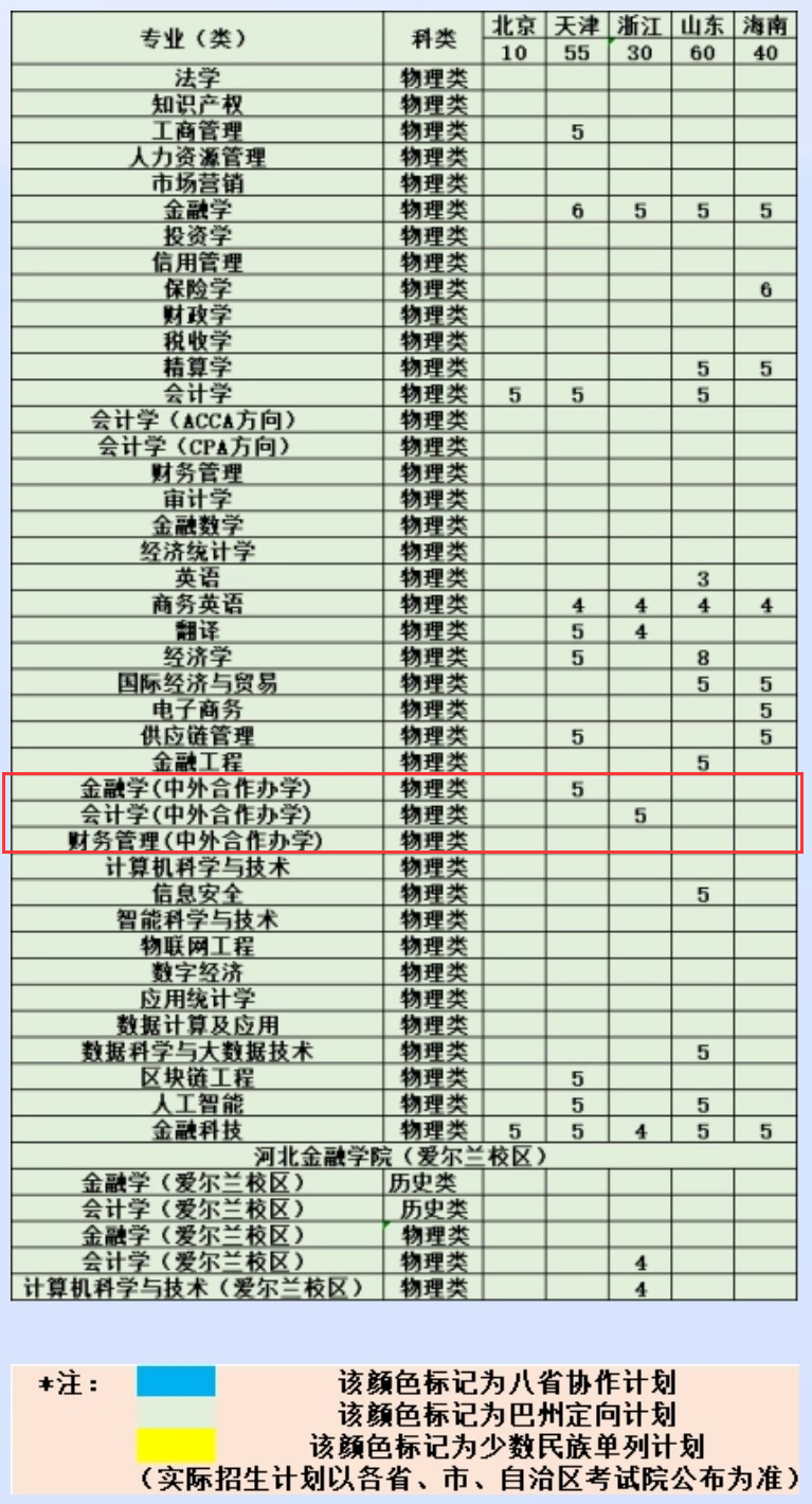2024河北金融半岛在线注册中外合作办学招生计划-各专业招生人数是多少