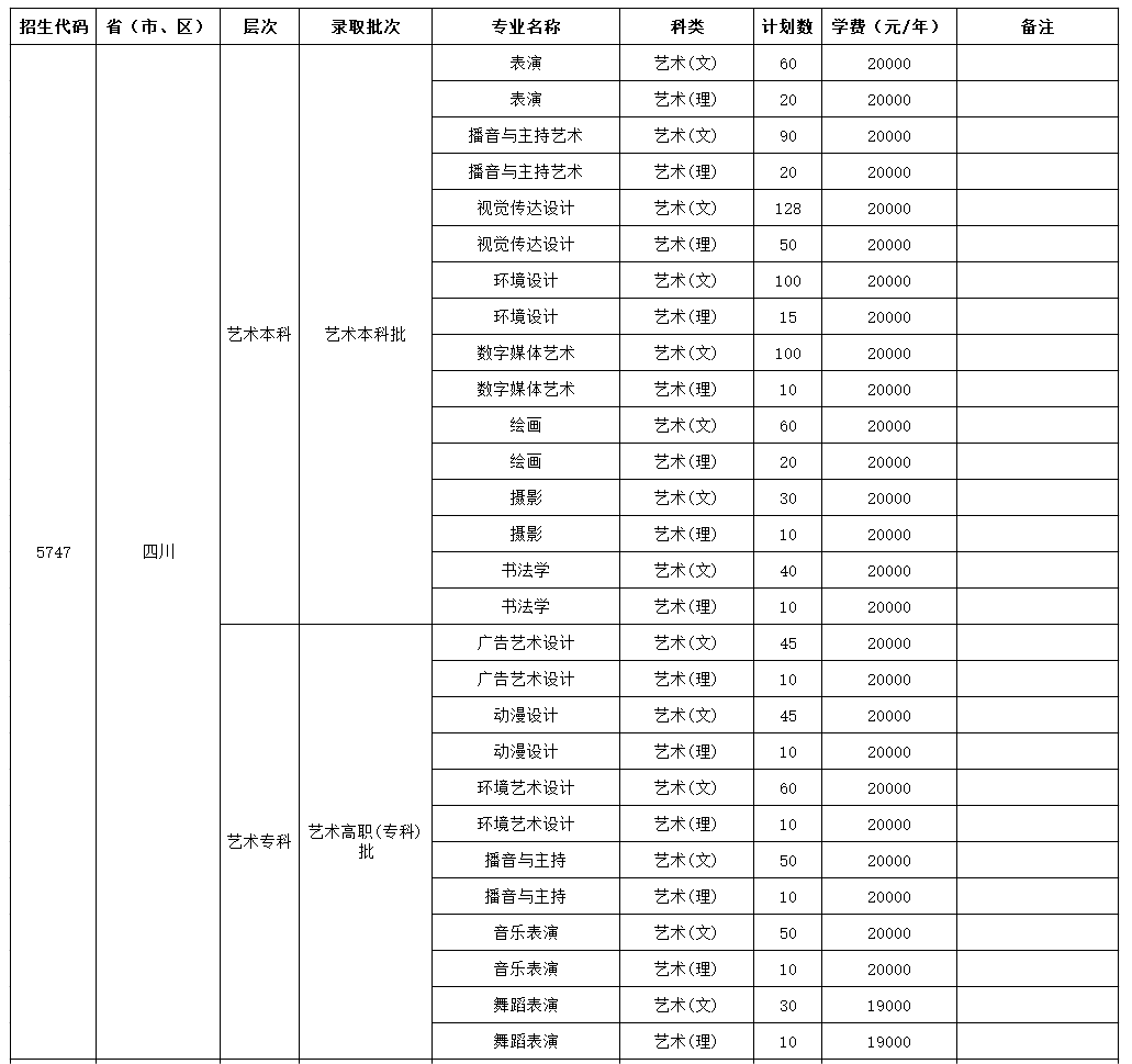 2024成都文理半岛在线注册艺术类招生计划-各专业招生人数是多少