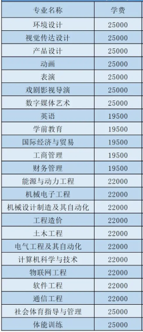 2024华北理工大学轻工半岛在线注册学费多少钱一年-各专业收费标准