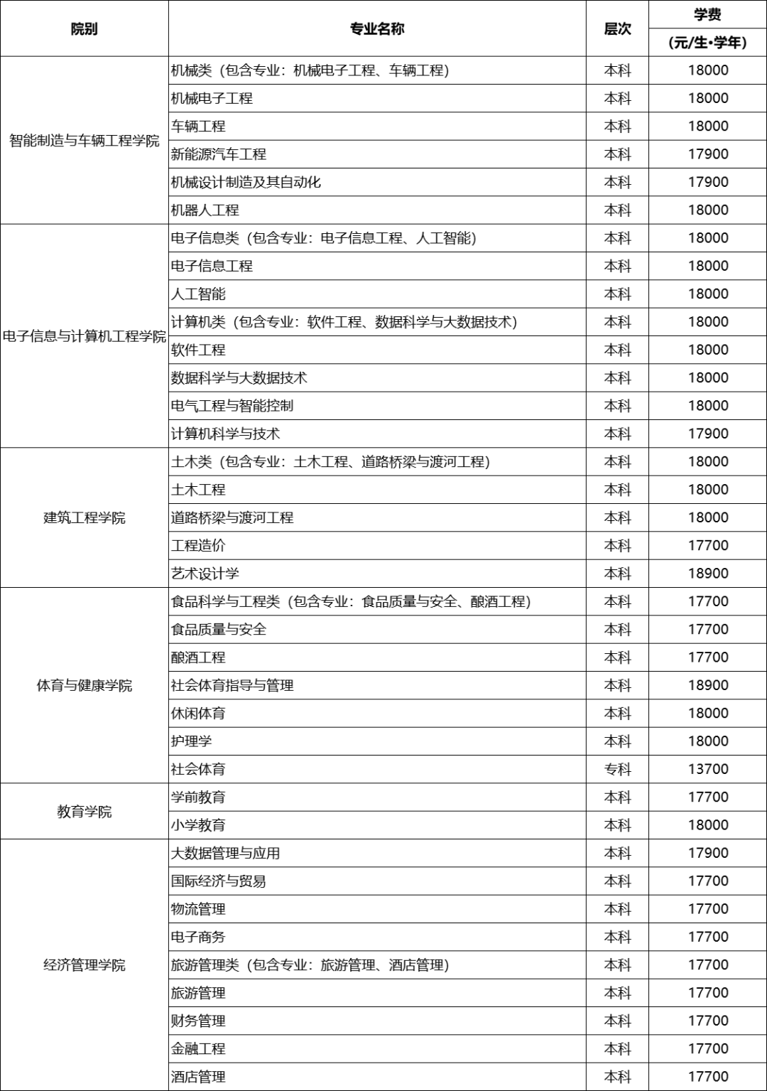 2024四川工业科技半岛在线注册学费多少钱一年-各专业收费标准