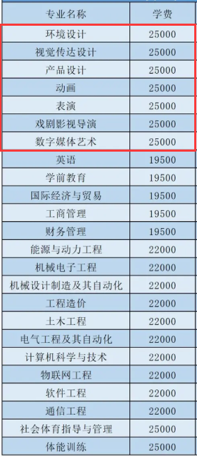 2024华北理工大学轻工半岛在线注册艺术类学费多少钱一年-各专业收费标准