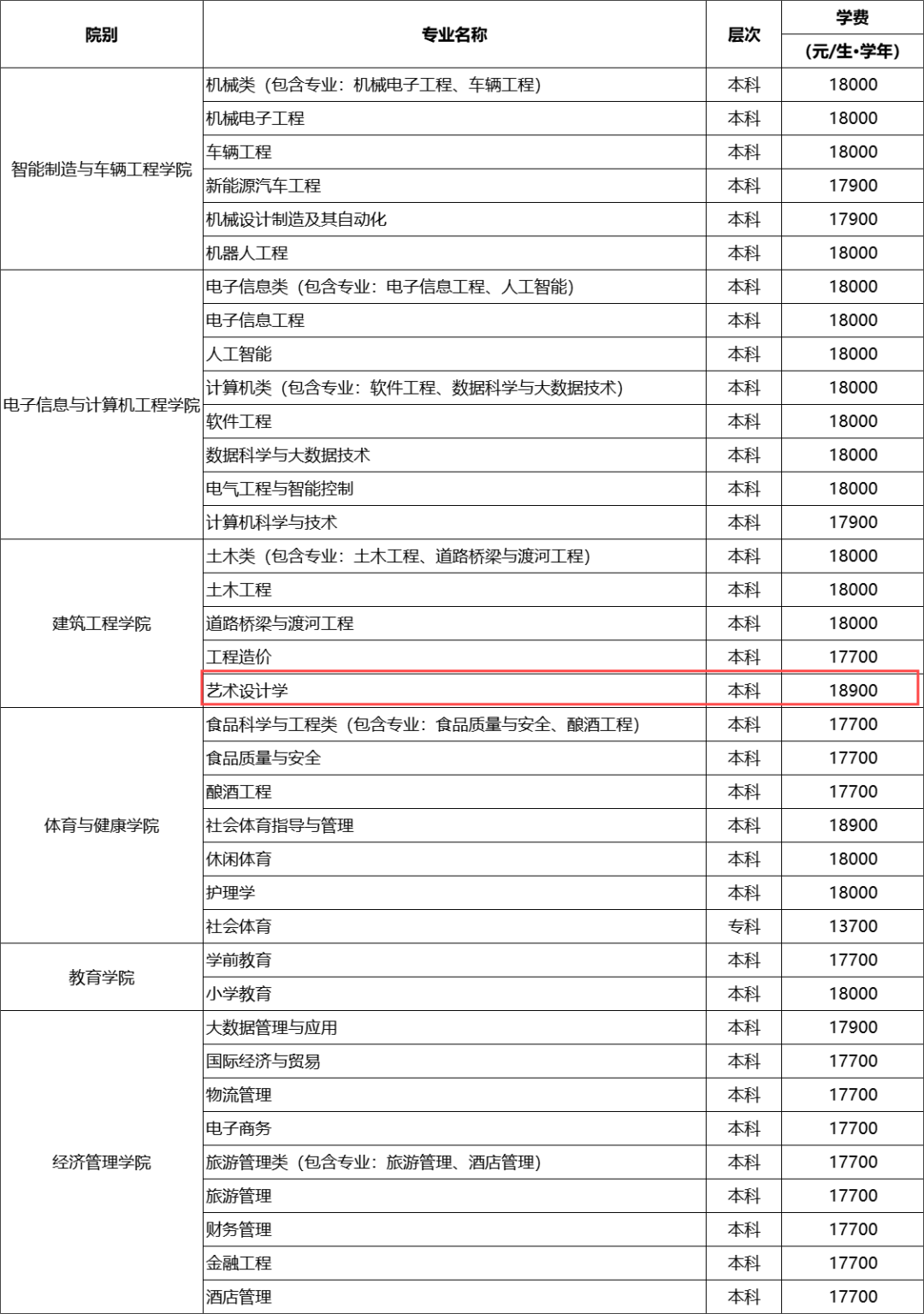 2024四川工业科技半岛在线注册艺术类学费多少钱一年-各专业收费标准