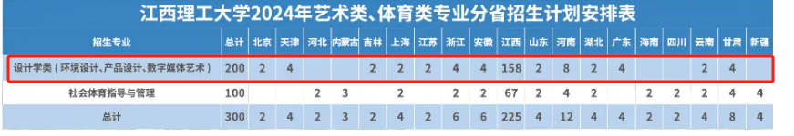 2024江西理工大学艺术类招生计划-各专业招生人数是多少