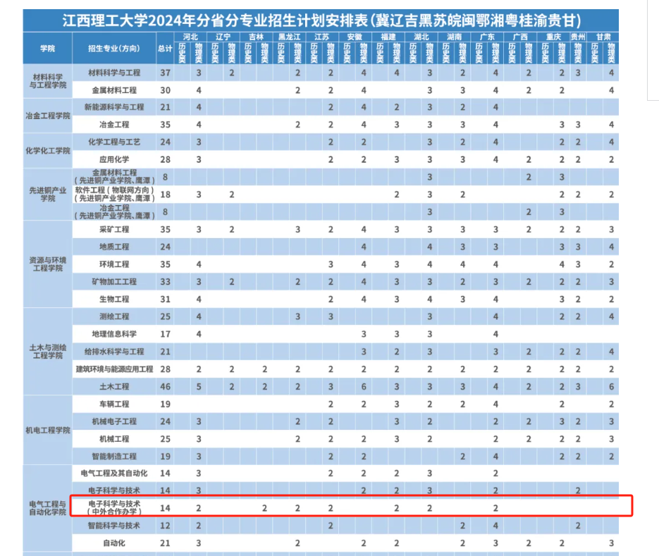 2024江西理工大学中外合作办学招生计划-各专业招生人数是多少
