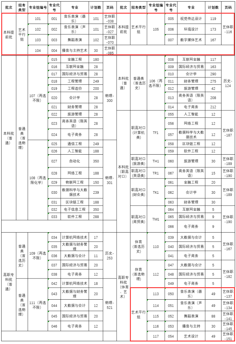 2024湖南信息学院艺术类招生计划-各专业招生人数是多少