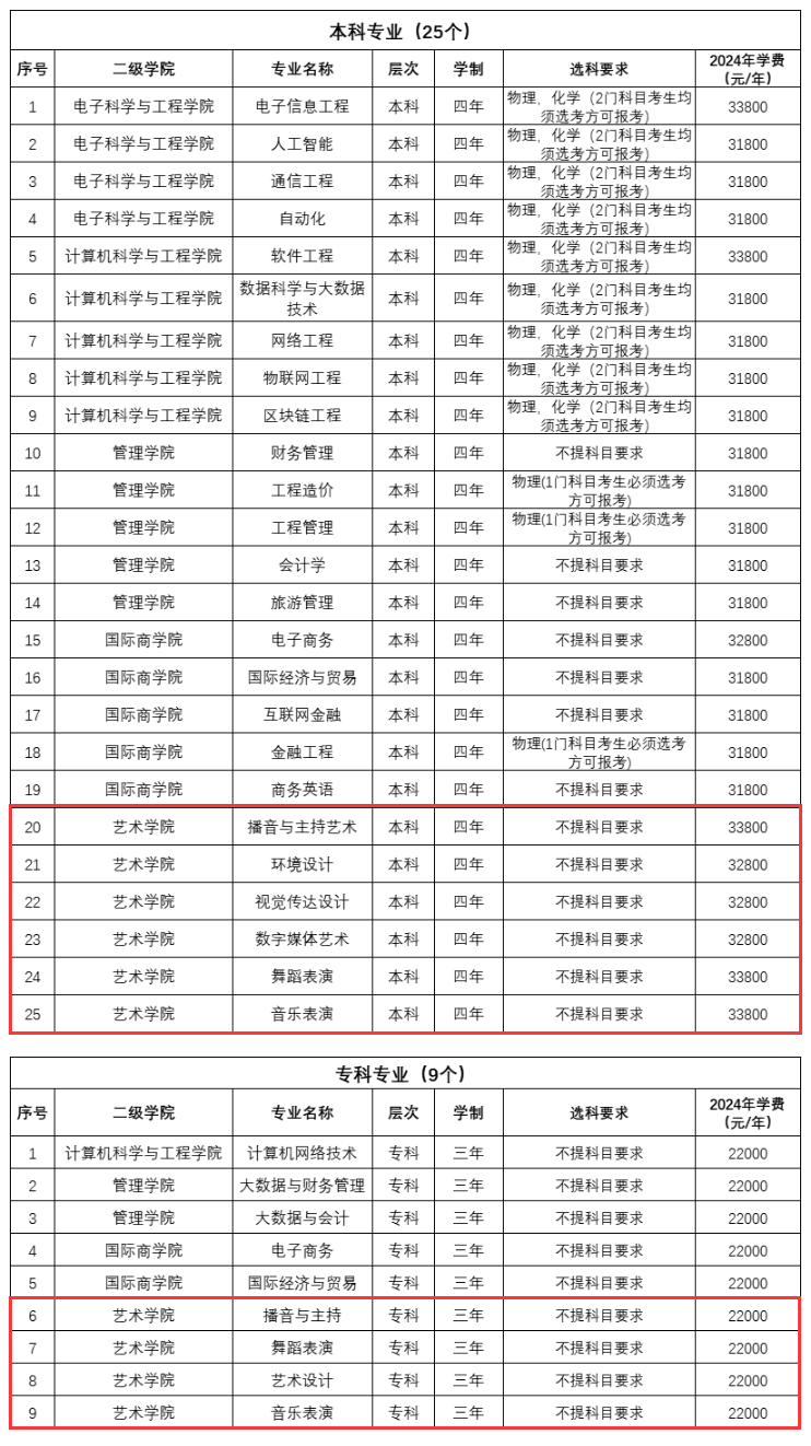 2024湖南信息半岛在线注册艺术类学费多少钱一年-各专业收费标准