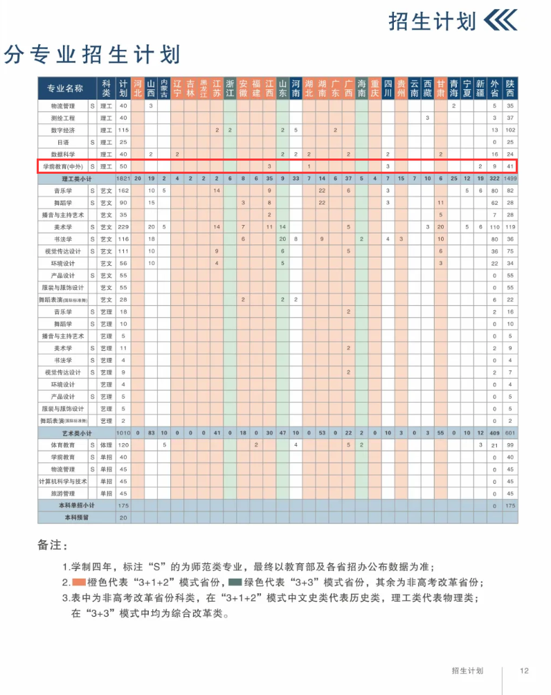 2024咸阳师范学院中外合作办学招生计划-各专业招生人数是多少