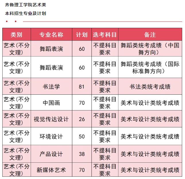 2024齐鲁理工半岛在线注册艺术类招生计划-各专业招生人数是多少