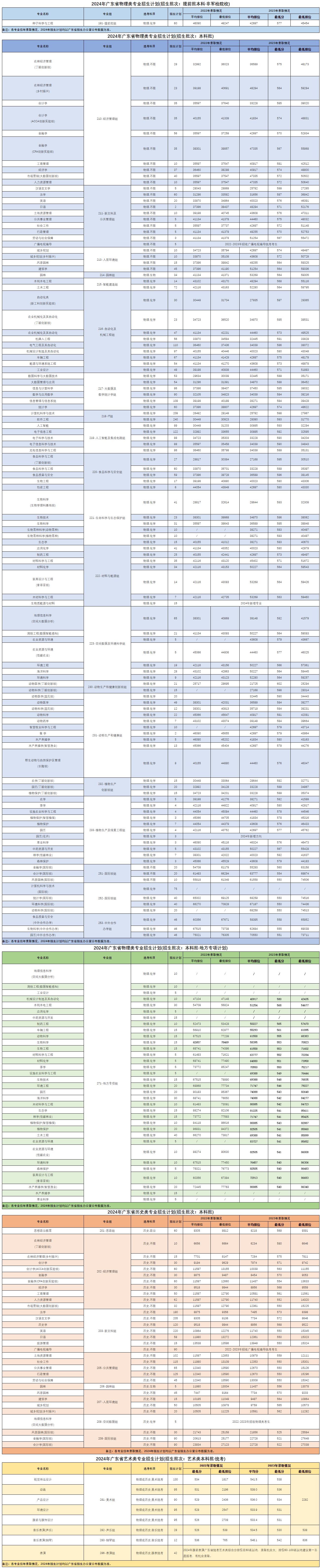 2024华南农业大学招生计划-各专业招生人数是多少