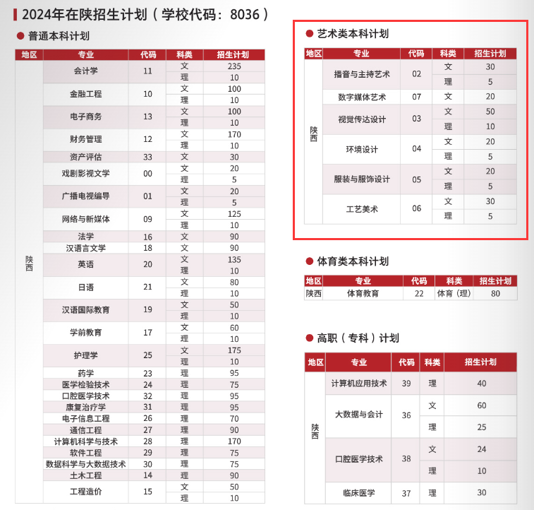 2024西安培华半岛在线注册艺术类招生计划-各专业招生人数是多少