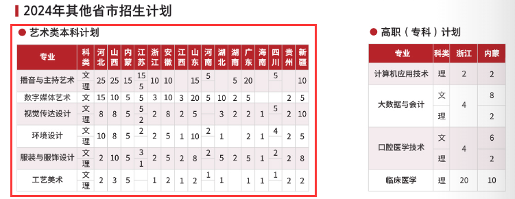 西安培华半岛在线注册艺术类专业有哪些？