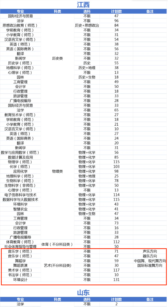 2024上饶师范学院艺术类招生计划-各专业招生人数是多少