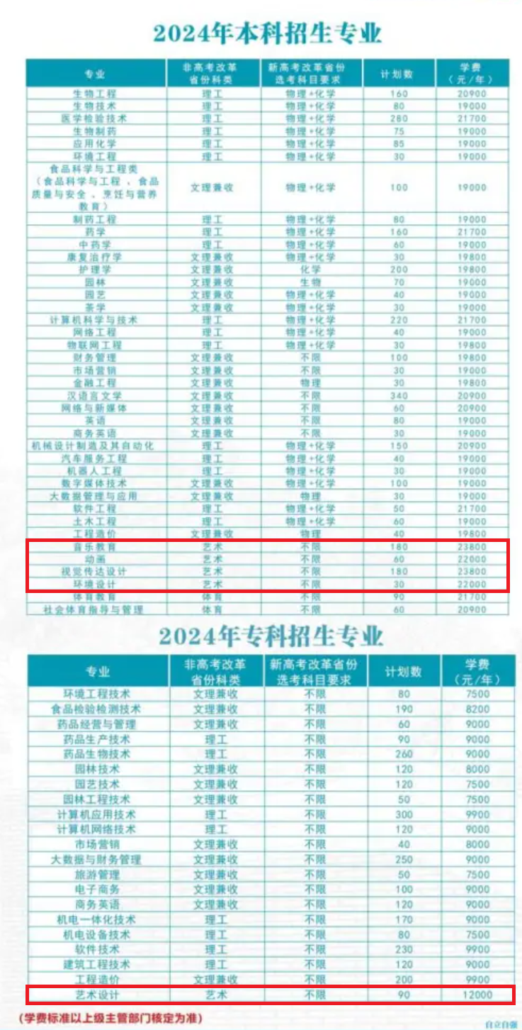 2024武汉生物工程半岛在线注册艺术类学费多少钱一年-各专业收费标准