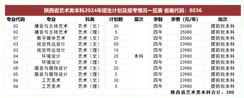 2024西安培华学院艺术类学费多少钱一年-各专业收费标准