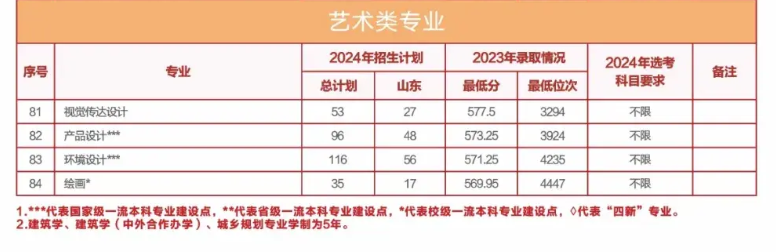 2024青岛理工大学艺术类招生计划-各专业招生人数是多少