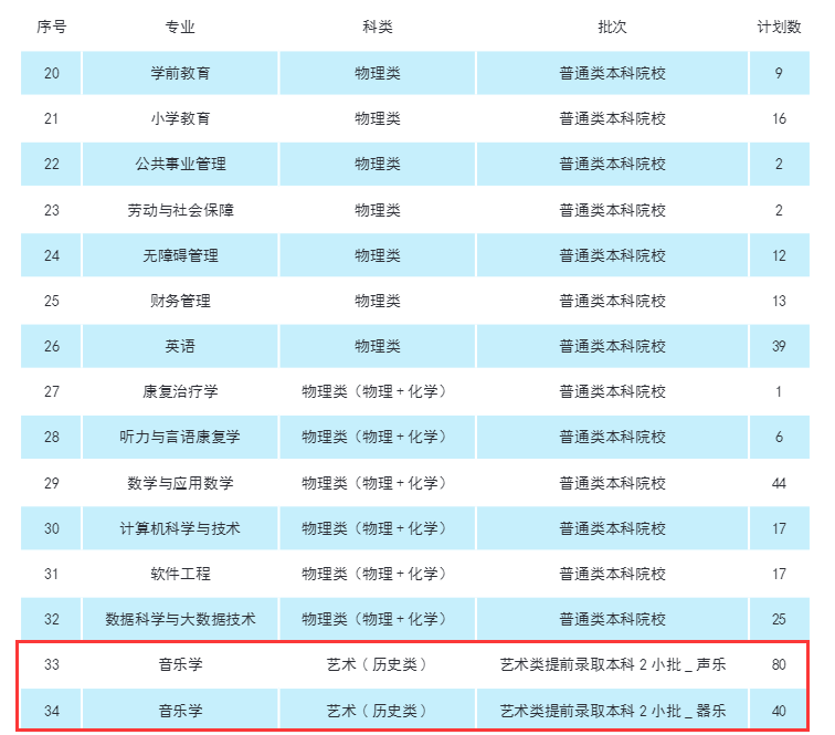 2024南京特殊教育师范半岛在线注册艺术类招生计划-各专业招生人数是多少