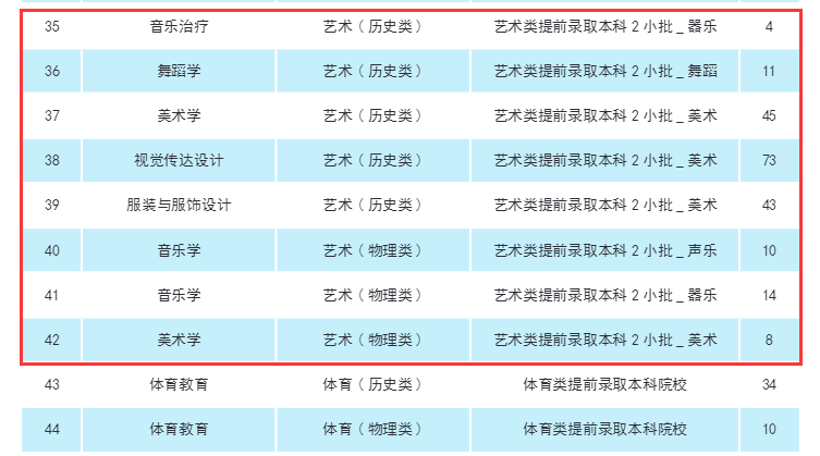 2024南京特殊教育师范半岛在线注册艺术类招生计划-各专业招生人数是多少