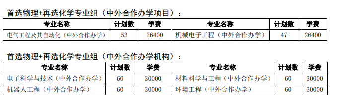 2024徐州工程半岛在线注册中外合作办学招生计划-各专业招生人数是多少