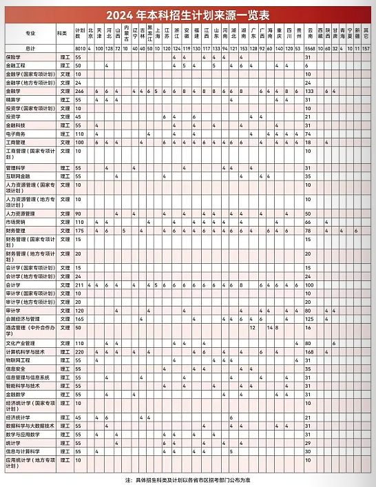 2024云南财经大学艺术类招生计划-各专业招生人数是多少