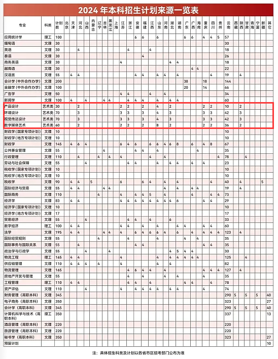 2024云南财经大学艺术类招生计划-各专业招生人数是多少