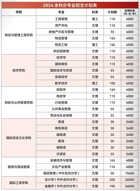 2024云南财经大学艺术类学费多少钱一年-各专业收费标准