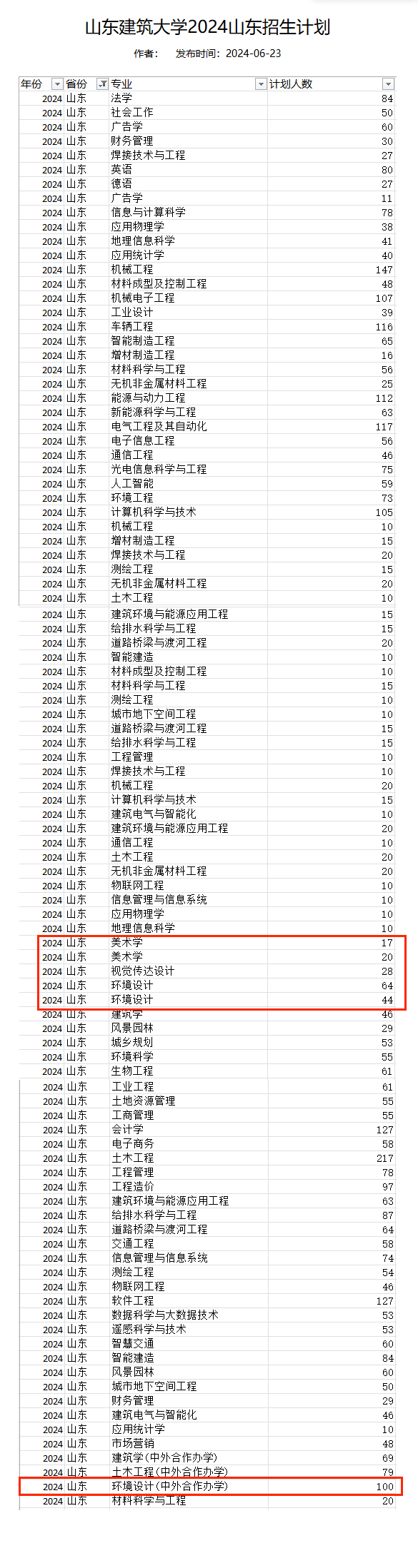 2024山东建筑大学艺术类招生计划-各专业招生人数是多少