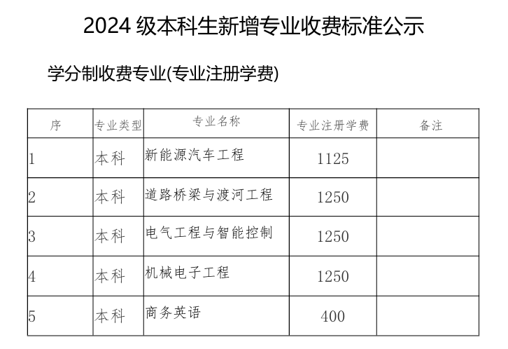 2024青岛理工大学学费多少钱一年-各专业收费标准