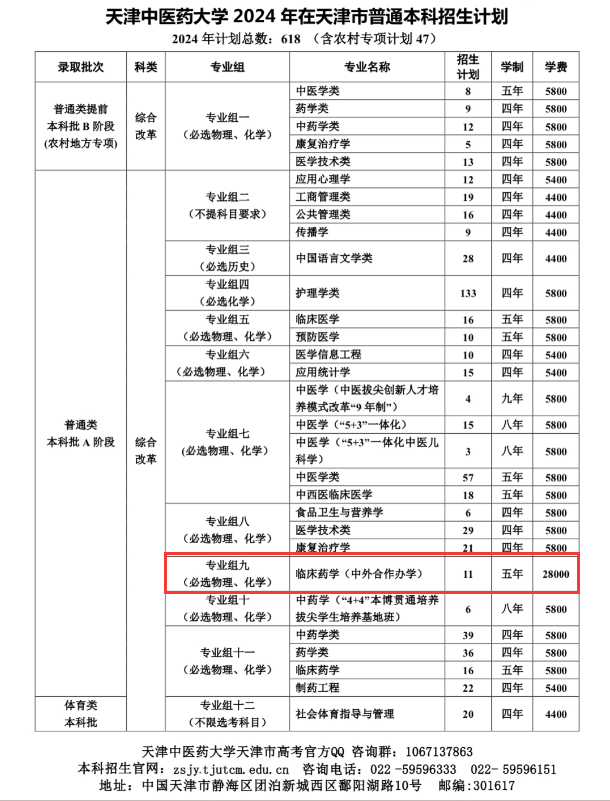 2024天津中医药大学中外合作办学招生计划-各专业招生人数是多少