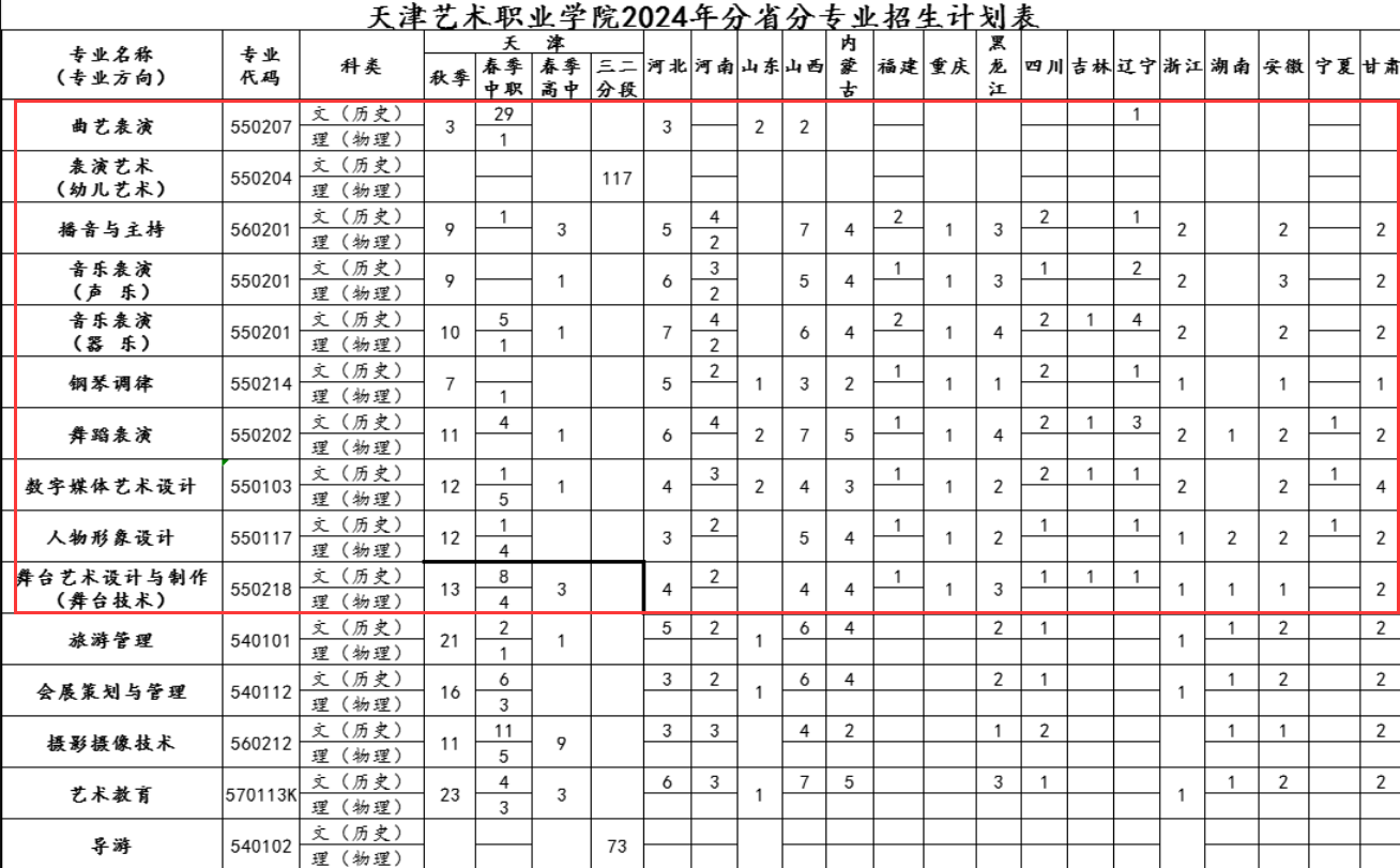 2024天津艺术职业学院艺术类招生计划-各专业招生人数是多少