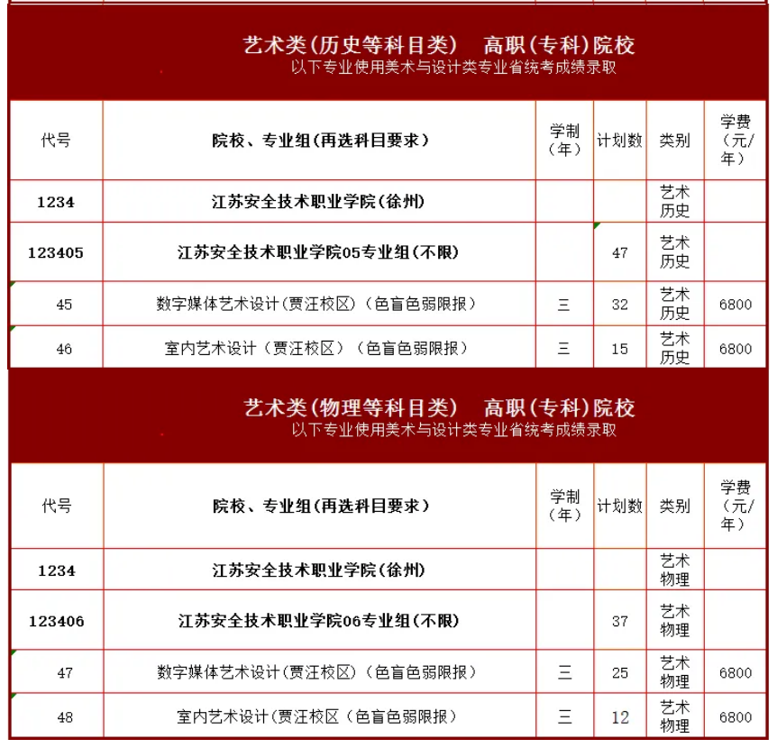 2024江苏安全技术职业半岛在线注册艺术类招生计划-各专业招生人数是多少