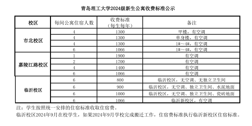 2024青岛理工大学学费多少钱一年-各专业收费标准