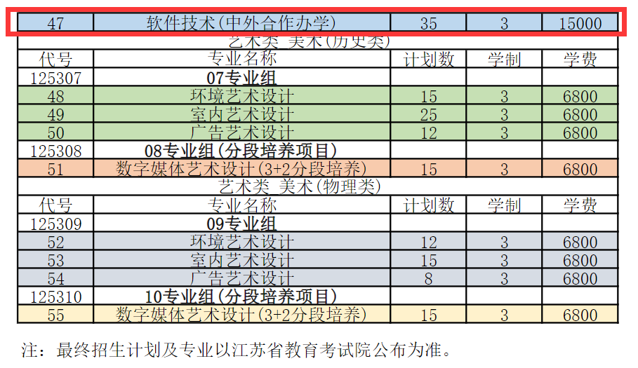 常州工业职业技术半岛在线注册中外合作办学专业有哪些？