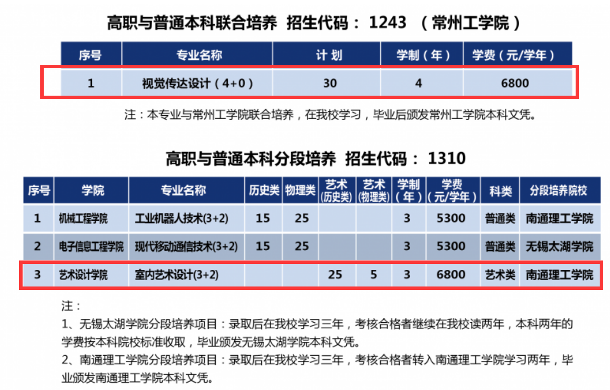 2024南通职业大学艺术类招生计划-各专业招生人数是多少