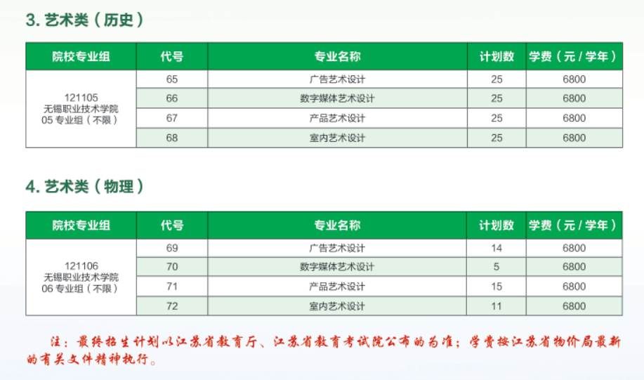 2024无锡职业技术学院艺术类招生计划-各专业招生人数是多少