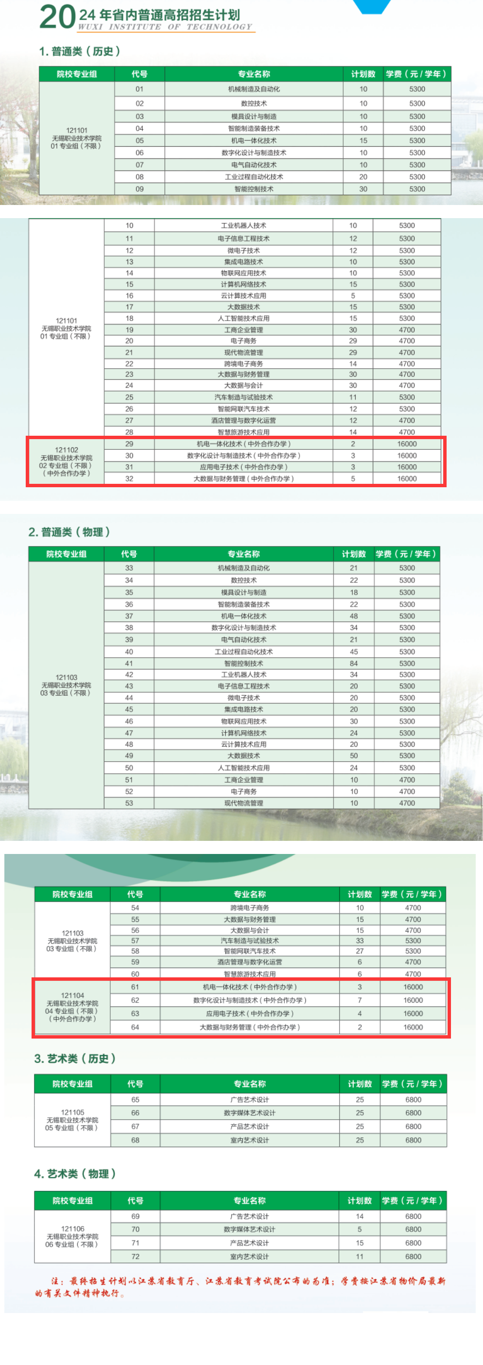 2024无锡职业技术半岛在线注册中外合作办学招生计划-各专业招生人数是多少